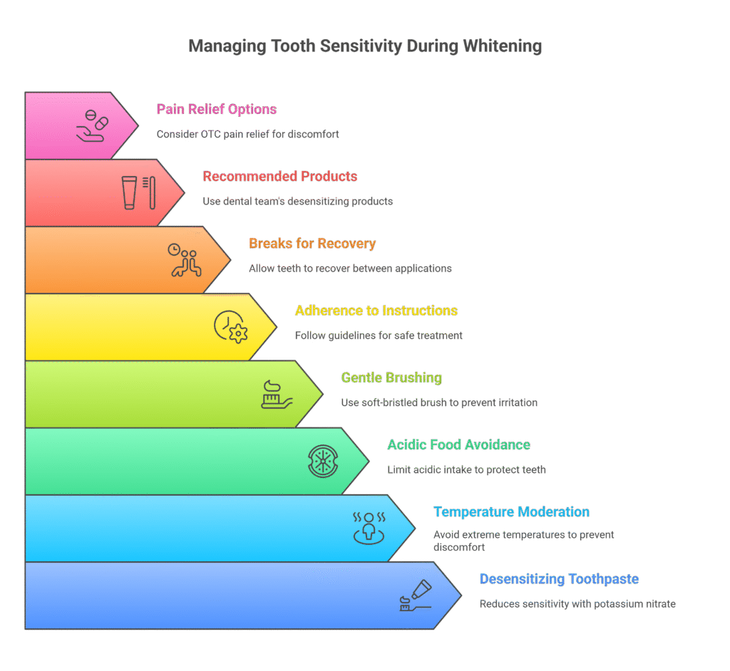 managing-teeth-sensitivity